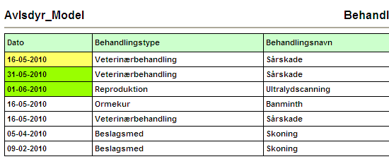 45-305 behandlingsrapport hest